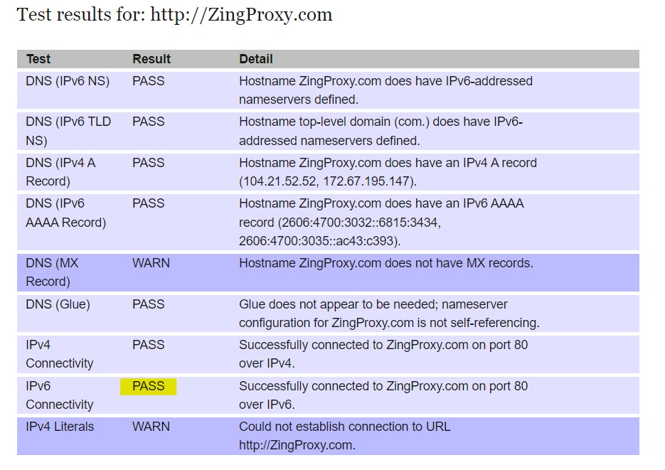Kiểm tra trang web có hỗ trợ IPv6 hay không