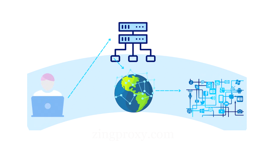 IP proxy dân cư hoạt động như một địa chỉ thực