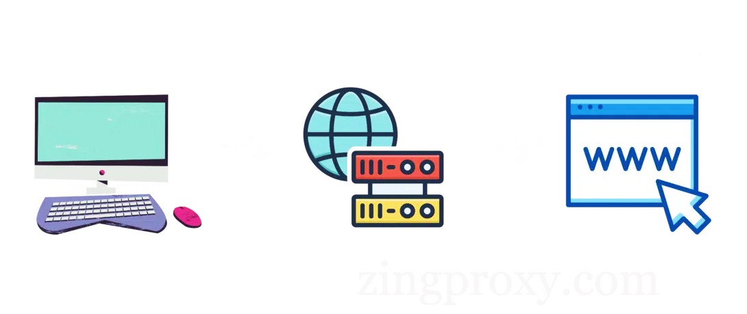 Proxy mở không yêu cầu bất kì xác thực nào từ người dùng