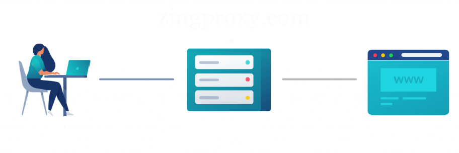 Một công cụ phù hợp sẽ phát huy tối đa hiệu quả của Proxy Chaining