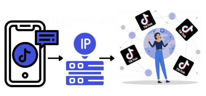 Proxy dân cư là lựa chọn thích hợp với TikTok