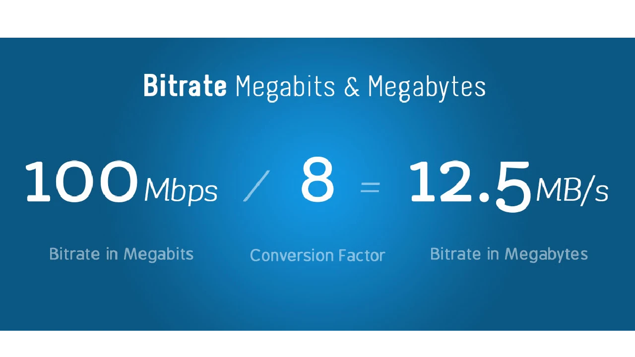 So sánh Mbps và Mbs