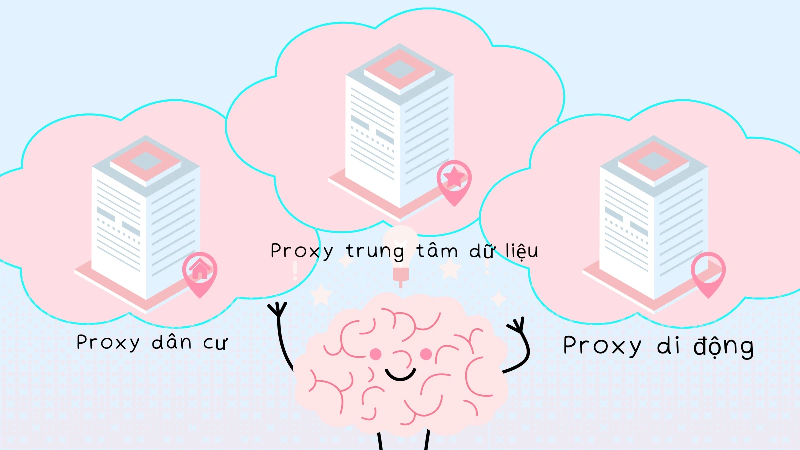 Proxy dân cư, proxy trung tâm dữ liệu, và proxy di động