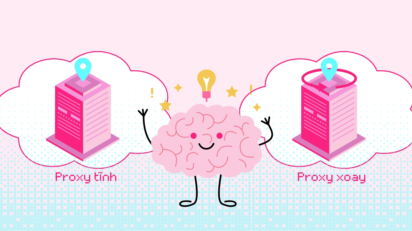 Proxy xoay và proxy tĩnh