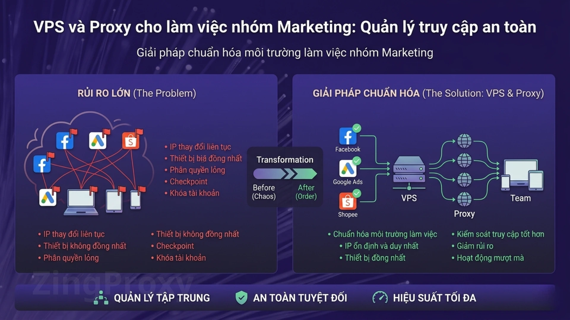 VPS và Proxy cho làm việc nhóm Marketing an toàn